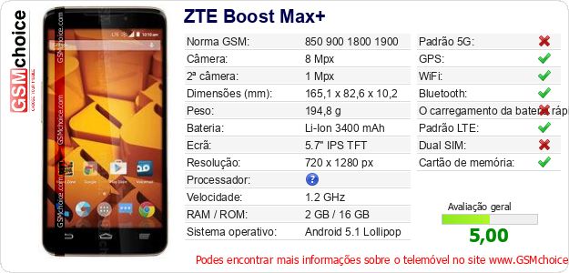 ZTE Boost Max+ Especificações técnicas do telemóvel 