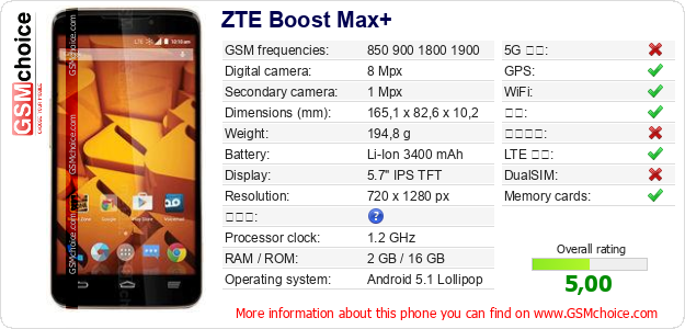 ZTE Boost Max+ 手机技术数据