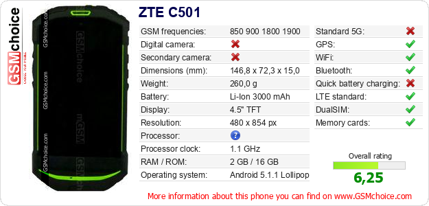 ZTE C501 technical specifications ZTE C501 technical specifications