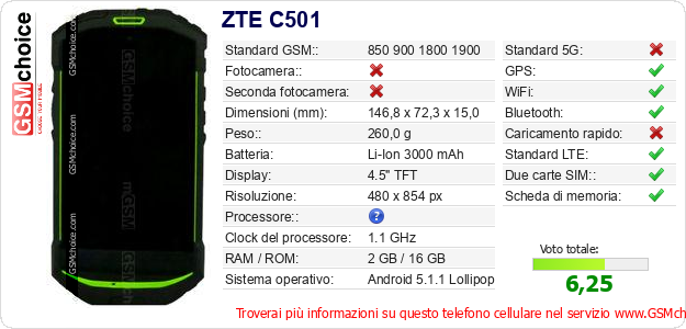 ZTE C501 Dati tecnici di telefono cellulare ZTE C501 Dati tecnici di telefono cellulare