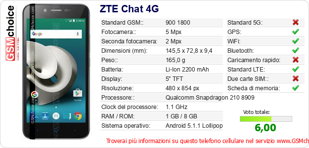 ZTE Chat 4G Dati tecnici di telefono cellulare ZTE Chat 4G Dati tecnici di telefono cellulare