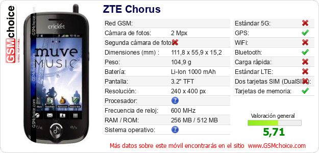 ZTE Chorus Datos técnicos del móvil ZTE Chorus Datos técnicos del móvil