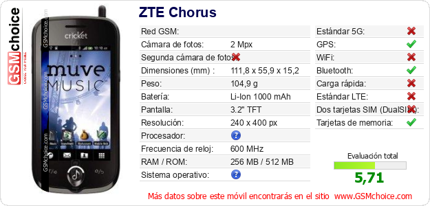 ZTE Chorus Datos técnicos del móvil 