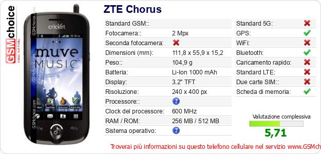 ZTE Chorus Dati tecnici di telefono cellulare 