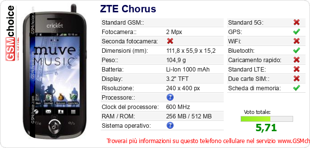 ZTE Chorus Dati tecnici di telefono cellulare 