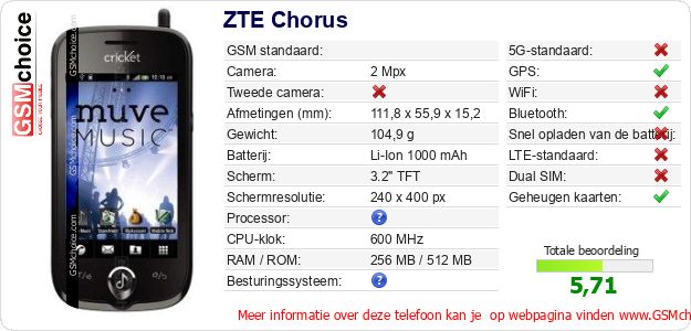 ZTE Chorus Technische gegevens 
