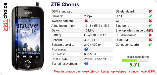 ZTE Chorus Technische gegevens 