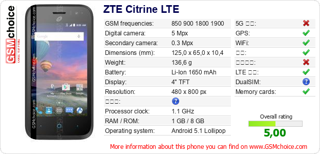 ZTE Citrine LTE 手机技术数据