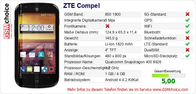 ZTE Compel technische Daten ZTE Compel technische Daten