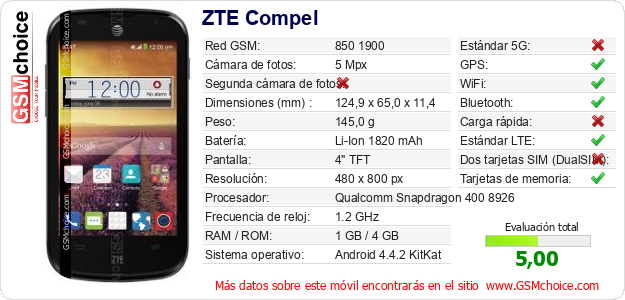 ZTE Compel Datos técnicos del móvil ZTE Compel Datos técnicos del móvil
