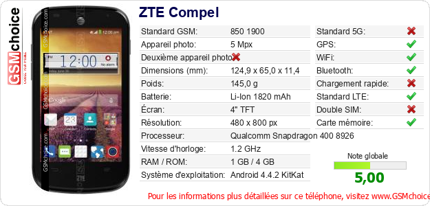ZTE Compel Fiche technique ZTE Compel Fiche technique