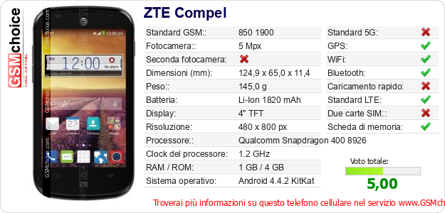 ZTE Compel Dati tecnici di telefono cellulare 