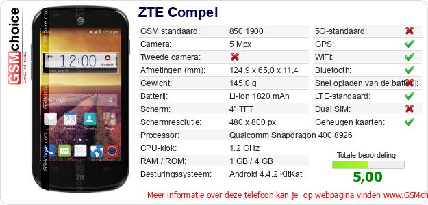 ZTE Compel Technische gegevens ZTE Compel Technische gegevens