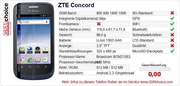 ZTE Concord technische Daten ZTE Concord technische Daten