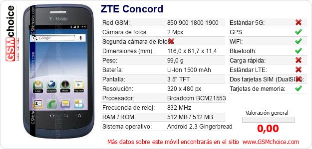 ZTE Concord Datos técnicos del móvil ZTE Concord Datos técnicos del móvil