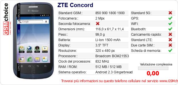 ZTE Concord Dati tecnici di telefono cellulare ZTE Concord Dati tecnici di telefono cellulare