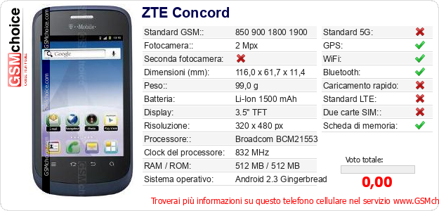 ZTE Concord Dati tecnici di telefono cellulare 