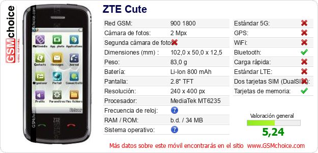 ZTE Cute Datos técnicos del móvil 