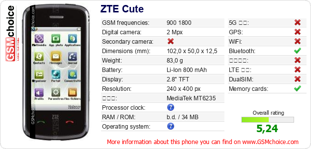 ZTE Cute 手機技術數據