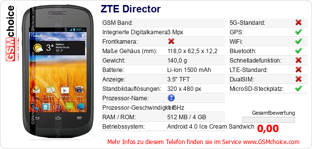ZTE Director technische Daten ZTE Director technische Daten