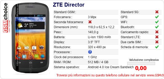 ZTE Director Dati tecnici di telefono cellulare 