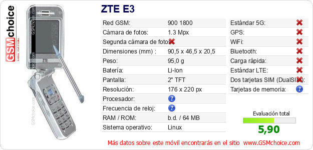 ZTE E3 Datos técnicos del móvil 