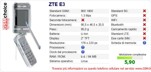 ZTE E3 Dati tecnici di telefono cellulare 