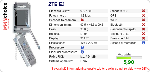 ZTE E3 Dati tecnici di telefono cellulare 