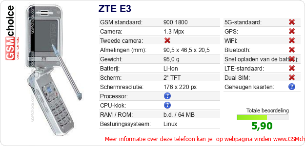 ZTE E3 Technische gegevens ZTE E3 Technische gegevens