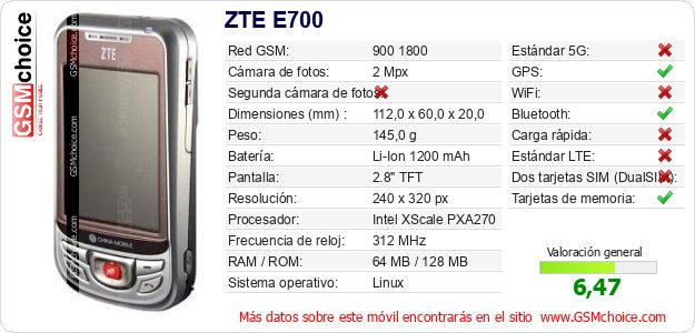 ZTE E700 Datos técnicos del móvil 