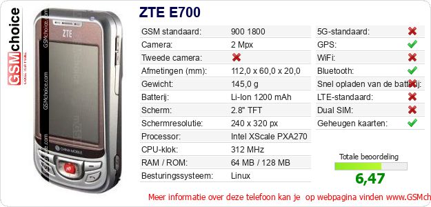 ZTE E700 Technische gegevens ZTE E700 Technische gegevens