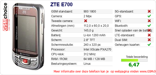 ZTE E700 Technische gegevens 