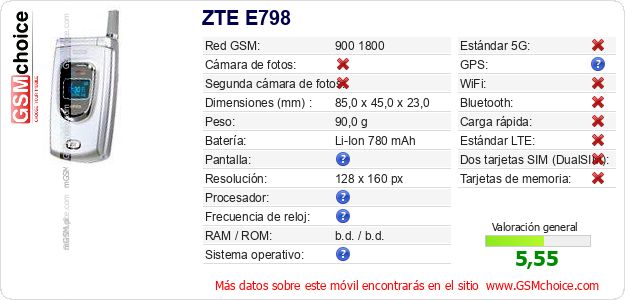 ZTE E798 Datos técnicos del móvil 