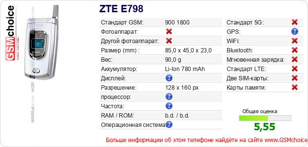 ZTE E798 Технические данные телефона ZTE E798 Технические данные телефона