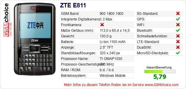 ZTE E811 technische Daten ZTE E811 technische Daten