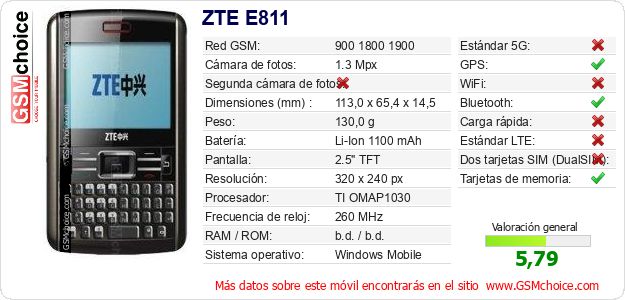 ZTE E811 Datos técnicos del móvil ZTE E811 Datos técnicos del móvil