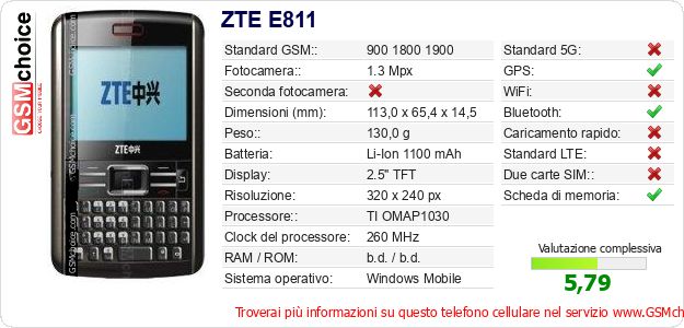ZTE E811 Dati tecnici di telefono cellulare ZTE E811 Dati tecnici di telefono cellulare