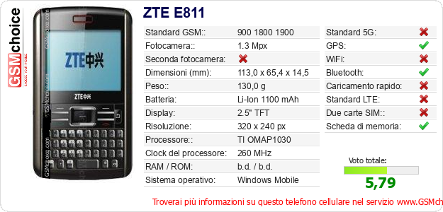 ZTE E811 Dati tecnici di telefono cellulare 
