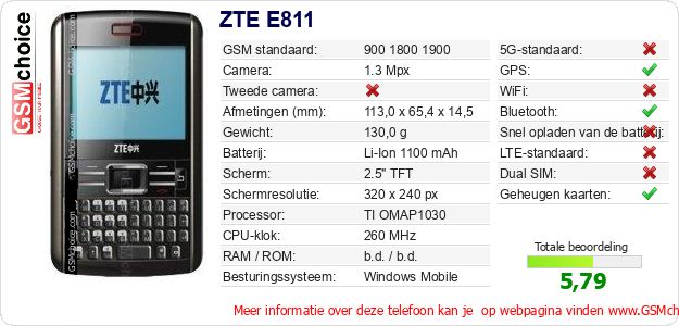 ZTE E811 Technische gegevens ZTE E811 Technische gegevens