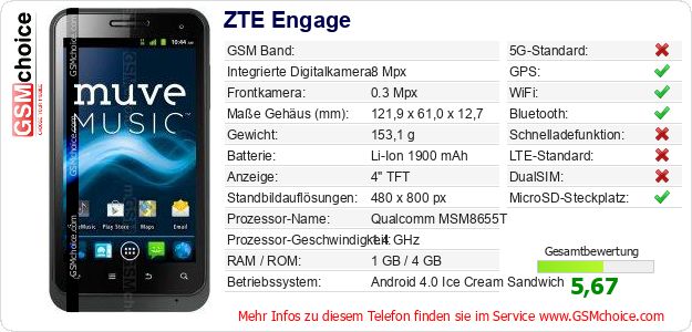 ZTE Engage technische Daten ZTE Engage technische Daten