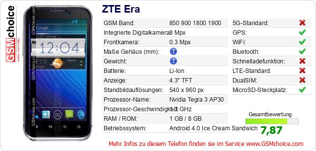 ZTE Era technische Daten ZTE Era technische Daten