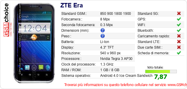 ZTE Era Dati tecnici di telefono cellulare 