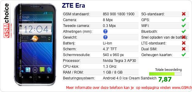 ZTE Era Technische gegevens 