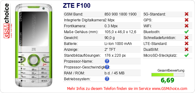 ZTE F100 technische Daten ZTE F100 technische Daten