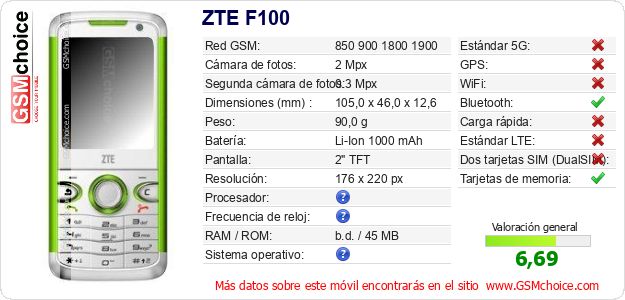 ZTE F100 Datos técnicos del móvil 