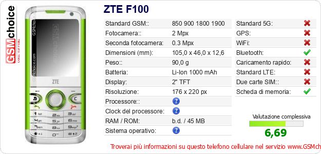 ZTE F100 Dati tecnici di telefono cellulare ZTE F100 Dati tecnici di telefono cellulare