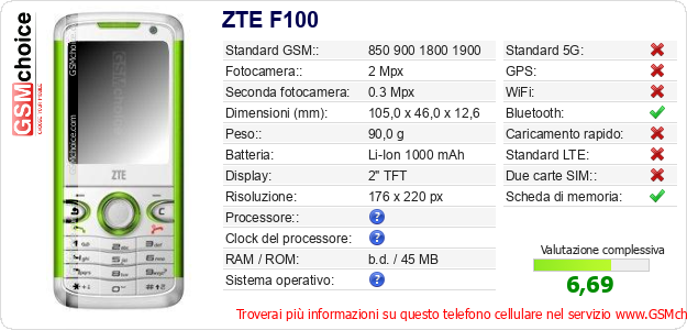 ZTE F100 Dati tecnici di telefono cellulare 