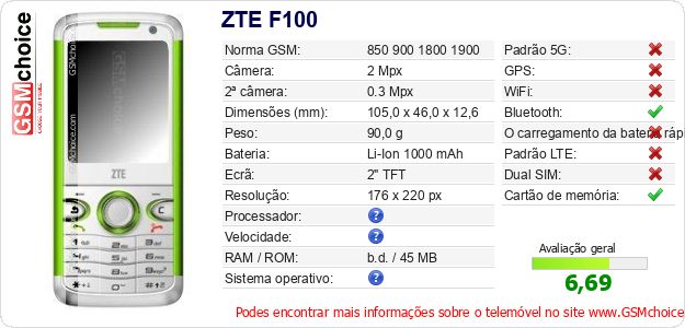 ZTE F100 Especificações técnicas do telemóvel ZTE F100 Especificações técnicas do telemóvel