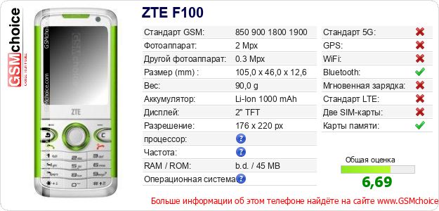 ZTE F100 Технические данные телефона ZTE F100 Технические данные телефона