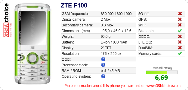 ZTE F100 手機技術數據